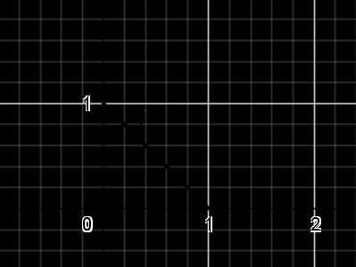Risoluzioe a) Dal disego della mattoella riportato i Figura si deduce che la fuzioe y=f(x) ha come grafico il segmeto che uisce i puti degli assi cartesiai (;), (;), quidi l espressioe algebrica