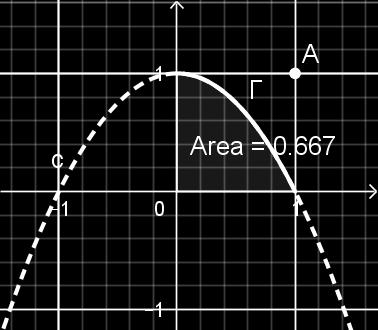 b) P()=, da cui a+b+c=, ed essedo c=a+b=-; c) poiché la derivata prima è P(x)= ax+b, la codizioe P()= implica b=, da cui a=-. Figura.