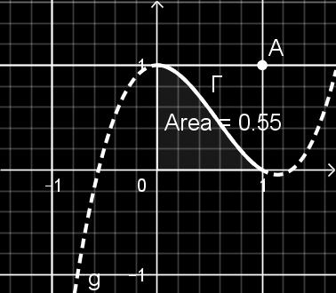 d) Per determiare il valore dell'ultimo parametro impoiamo che l'area del sottografico della fuzioe relativo all'itervallo [;] valga,.