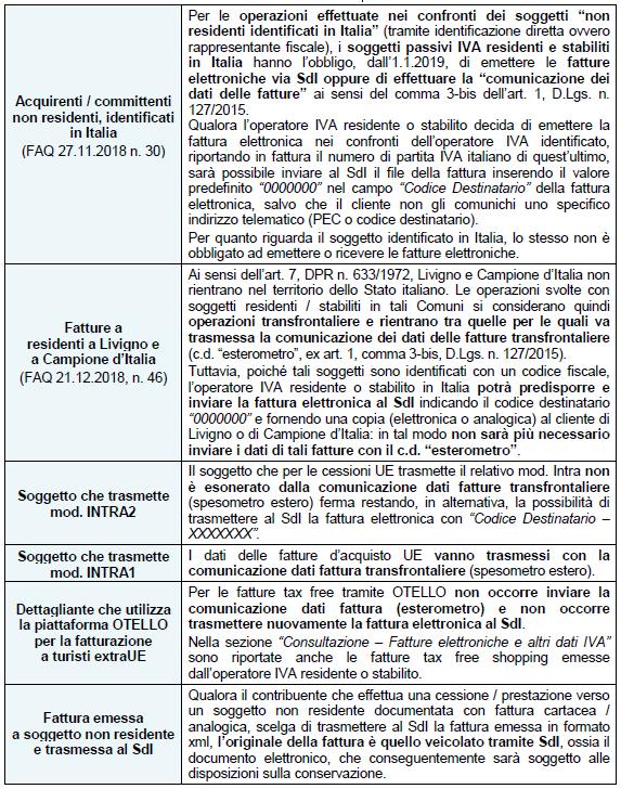 CHIARIMENTI DELL AGENZIA DELLE ENTRATE Si riportano di seguito i chiarimenti forniti dall Agenzia delle