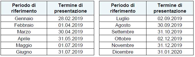 MODALITA E TERMINI DI CONDIZIONI Il file contenente i dati relativi alle fatture in esame va trasmesso in formato xml e firmato digitalmente dal responsabile dell invio (soggetto obbligato o un suo