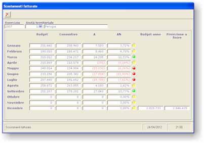 VARIANCE ANALYZER rientra nella categoria degli altri strumenti a supporto del processo decisionale necessari, oltre al sistema di elaborazione del budget o di rilevazione di dati a consuntivo, per