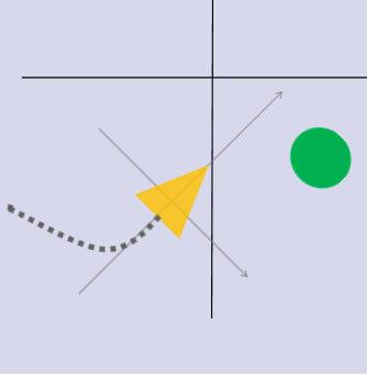 Perché è utile cumulare trasforma: esempio: scenegraph T3 seguito da T Tc T T T2 T3 T4 T5 T6 NOTA: cumulaione di