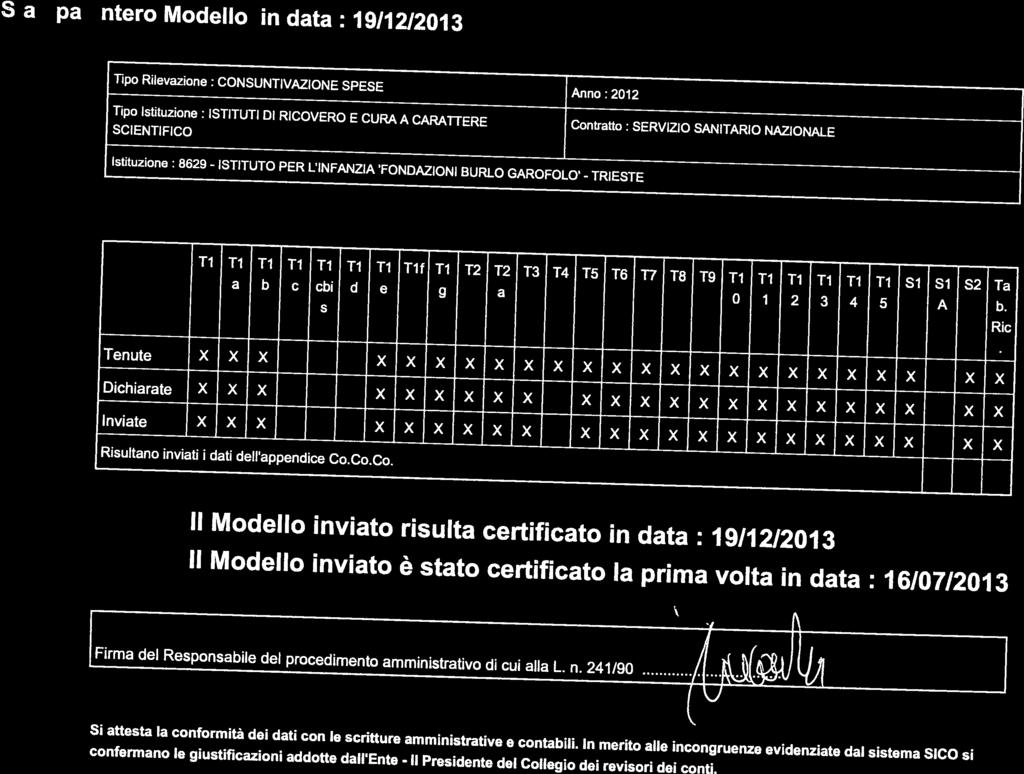 Tenute XXX XXXXXXXXXXXXXXXXXXXXX Dichiarate XXX XXXXX X XXXXXXXXXXXXXX Il Modello inviato è stato certificato la prima volta in data: 1610712013 Stampa Intero Modello in data: 1911212013 Tipo