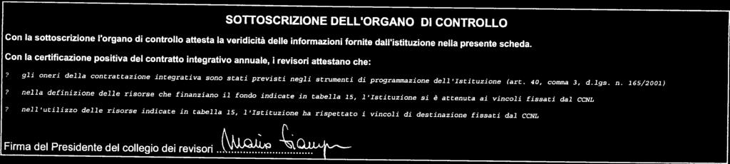 ? gli oneri della contrattazione integrativa sono stati previsti negli strumenti di programmazione dell Istituzione (art. 40, comma 3, d.lgs. n. 165/2001)?