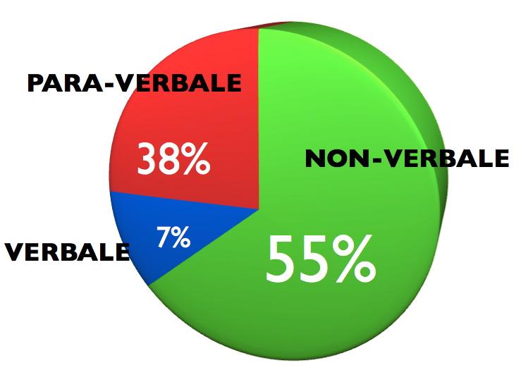 CARATTERISTICHE DELLA COMUNICAZIONE COMUNICAZIONE