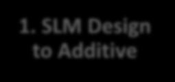 SLM Design to Additive 5.