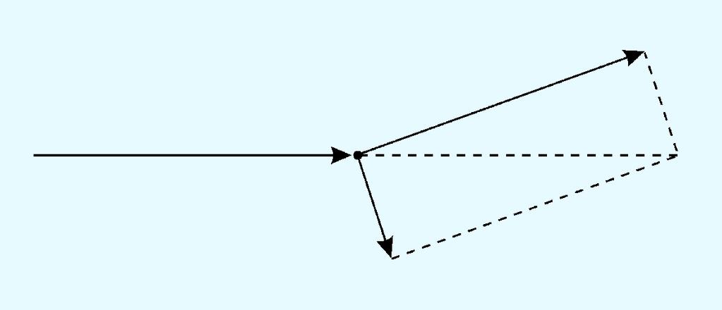 Riprendiamo il filo... Ci sono alcune leggi o proposizioni che sono logicamente connesse: 1) La legge di composizione galileiana delle velocità.