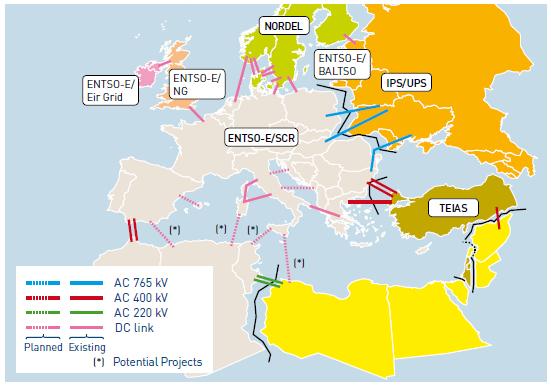 Sistemi elettrici nell area Euro-Med 4 blocchi separati ENTSO/SCR dal1997 interconnesso con Marocco, Algeria e Tunisia (Marocco- Spagna 1.