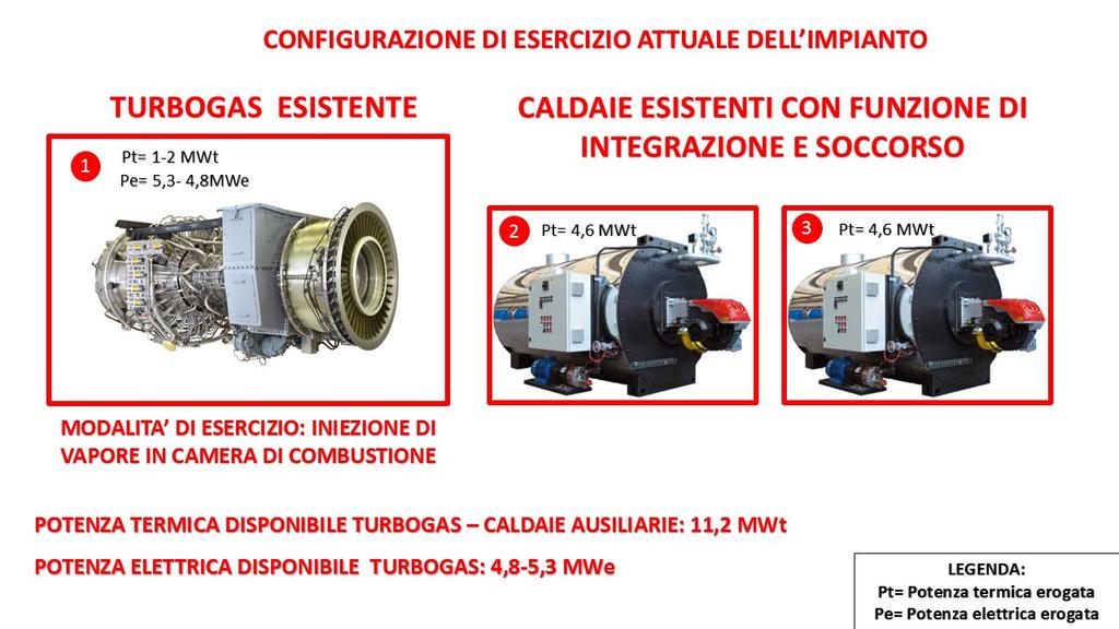 Fig. 1 Configurazione attuale d impianto 3 CONFIGURAZIONE POST INTERVENTI 3.