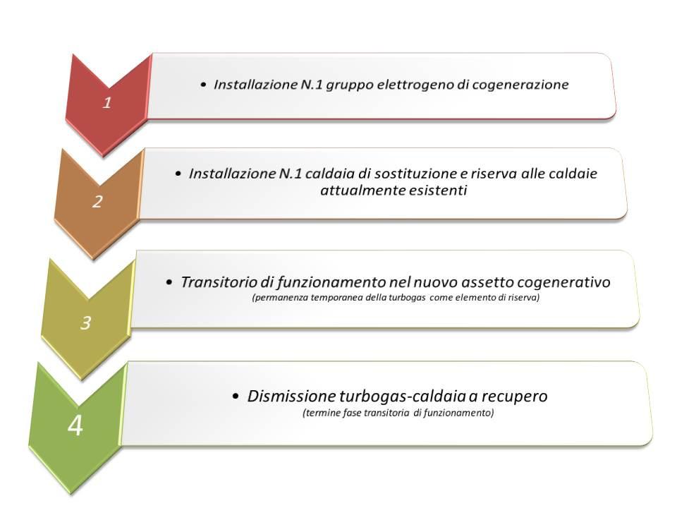 n 1 caldaia di potenzialità termica utile pari a ca. 4,6 MW cad.