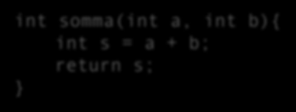 Esistono anche funzioni che non restituiscono nulla: quelle di tipo void (procedure) int somma(int a, int b){ int s = a + b; return