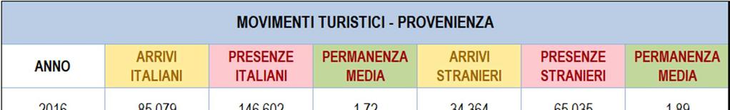 ARRIVI E PRESENZE PER PROVENIENZA 11_Trend Arrivi e Presenze nel Comune di Mantova per provenienza 100.000 90.000 80.000 70.000 60.000 50.