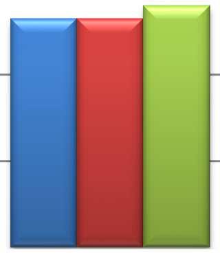 Strutture ricettive nel triennio 2016-2018 100% 90% 80% 70% 60% 50% 40% 30%