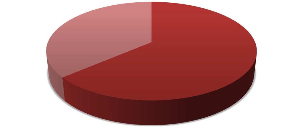 1 stella 1,97% 2 stelle 2,24% POSTI LETTO AL