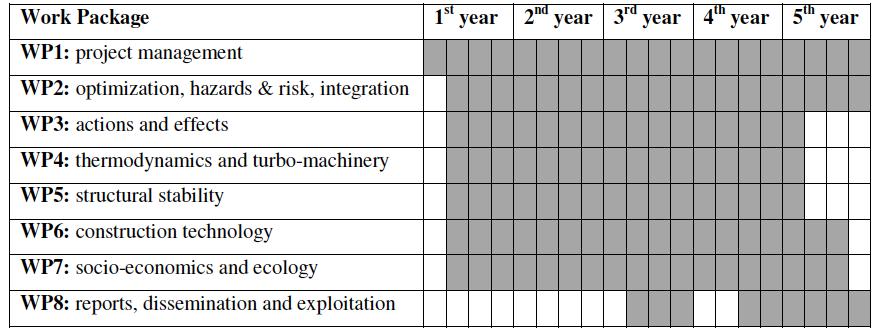 Alcuni tools Time schedule