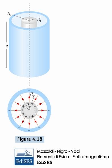 Capacità dei condensatori o Condensatore cilindrico (es. 4.