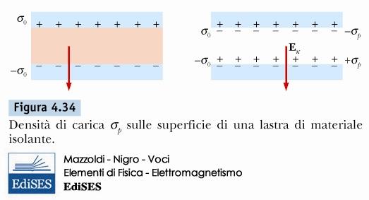 Condensatore riempito di dielettrico Il