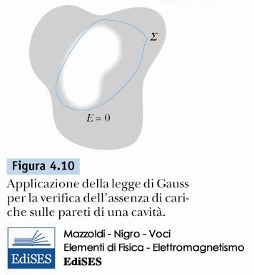 difetto dall altra n circuitazione di E è