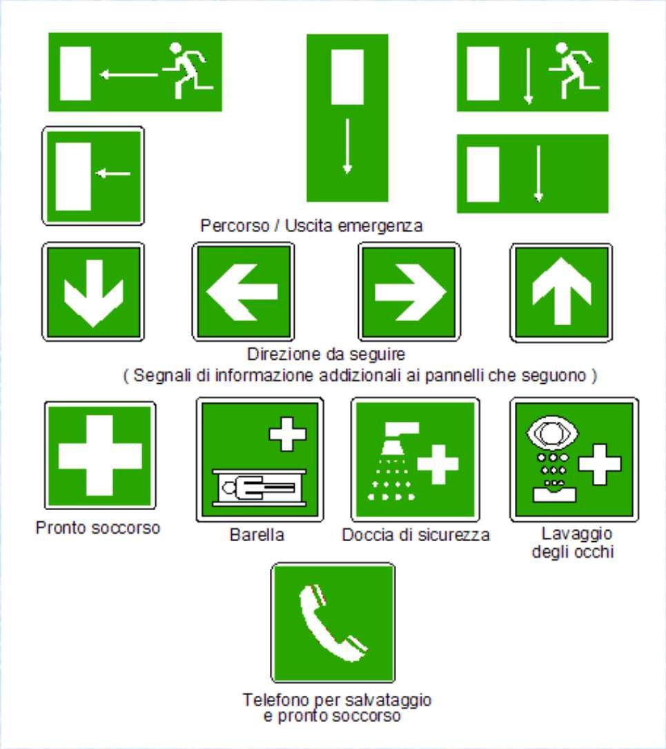 Cartelli di salvataggio forma quadrata o rettangolare, pittogramma bianco su