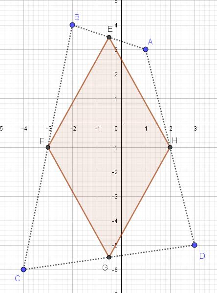 4 Disegnare nel piano cartesiano i punti seguenti. Poi calcolare il perimetro del quadrilatero formato dai punti medi dei segmenti AB, BC, CD, AD.