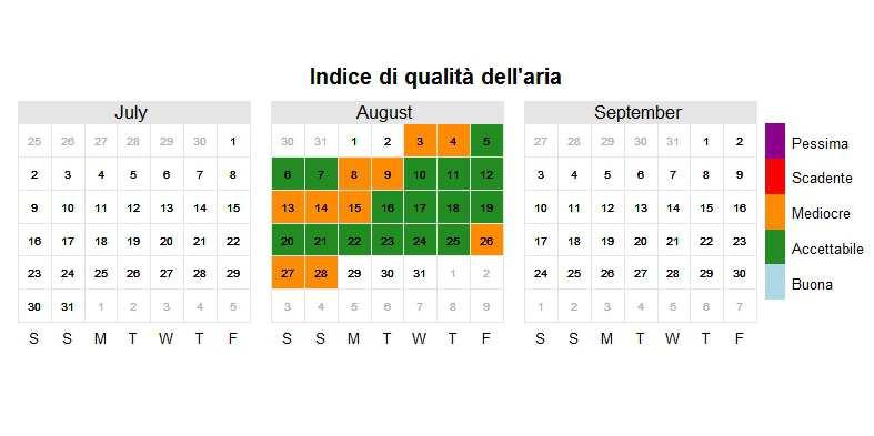 Figura 16. Grafico-calendario dell indice di qualità dell aria, campagna di Sorgà, ESTATE 2015. Figura 17.