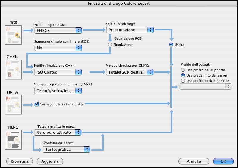 OPZIONI DI STAMPA COLORWISE 106 Viene visualizzata la Finestra di dialogo Colore Expert. 8 Specificare le impostazioni per le principali opzioni di stampa ColorWise.
