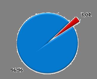 Consumo di sostanze