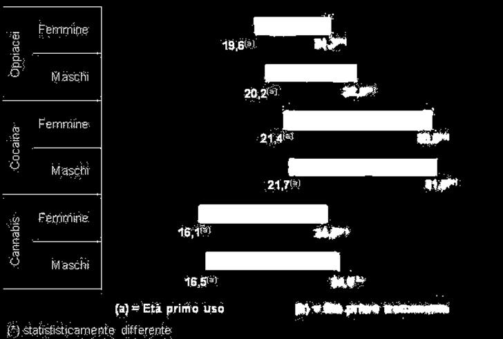 genere Fonte: Elaborazione dati