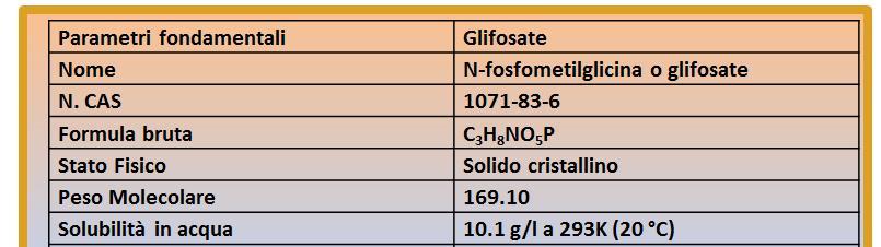 Caratterizzazione del prodotto: le proprietà partitive Bassa affinità S <