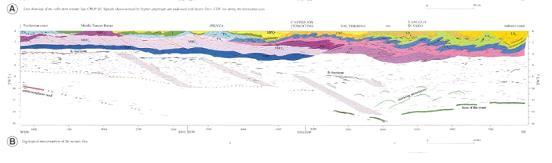 geologici in atto, delle