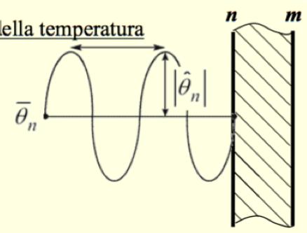 strato è costituito da un materiale