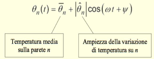 superfici piane e parallele.