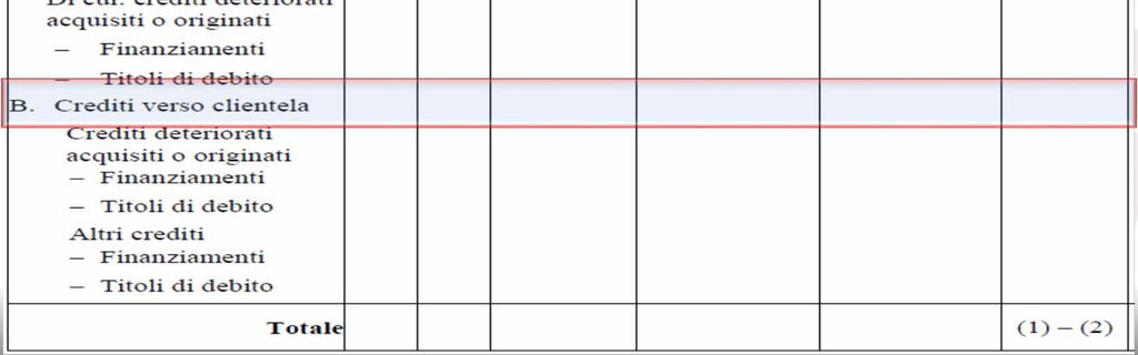 Le rettifiche di valore dei crediti verso clientela nella Nota integrativa -[Bozza Circolare n. 262/2005 Parte C Informazioni sul CE Tabella n. 8.