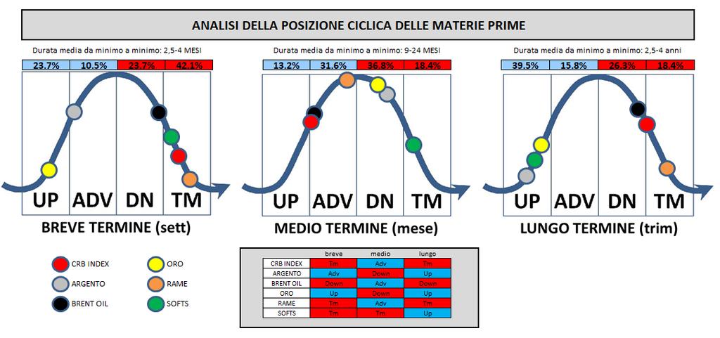 Restano i ben noti problemi di convenienza, legati all upside ormai residuale che molti comparti hanno ancora da offrire.