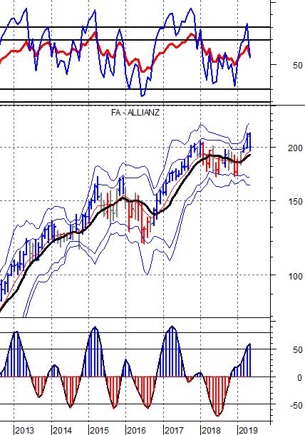 Security Name Vol curr adj Vol% CONTRIB Leadership.EURO STOXX50 0 CD - ADIDAS 2648 2.4% 2.4% CD - AHOLD 1510 1.4% -1.4% CD - BMW 2084 1.9% -1.9% CD - DAIMLER 3421 3.1% 3.