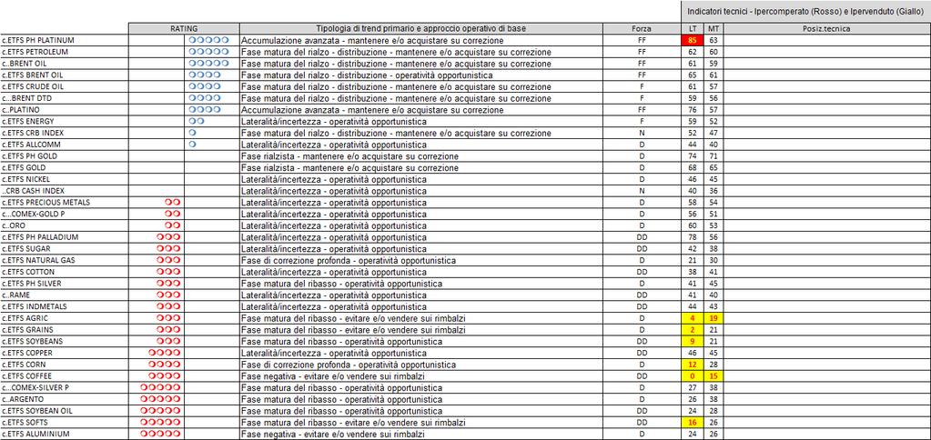 Commento automatico in base al