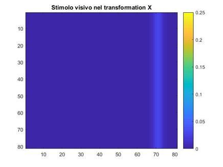 d i,x0 (t) = { x 0(t) i se x 0 (t) i N x 2 N x x 0 (t) i se x 0 (t) i > N x } (40) 2 d j,y0(t) = { y 0(t) j se y 0 (t) j N y 2 N y y 0 (t) j se y 0 (t) j > N } (41) y 2 Fig.