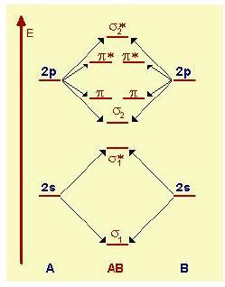 Studia le interazione tra le radiazioni elettromagnetiche e la materia. Come sono fatti questi sistemi?