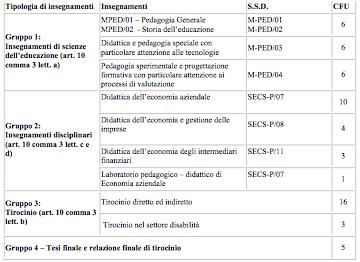 TFA A017 Tirocinio Formativo Attivo Discipline Economico-aziendali Cos'è È un corso di preparazione all insegnamento. Il D.M.