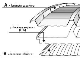 Spessori disponibili: 40 50 60 80 120 raggio interno (mm) L min (mm) L max (mm) 3300 1900 4300 6000 1900 6300 A) alluminio preverniciato B) lamiera