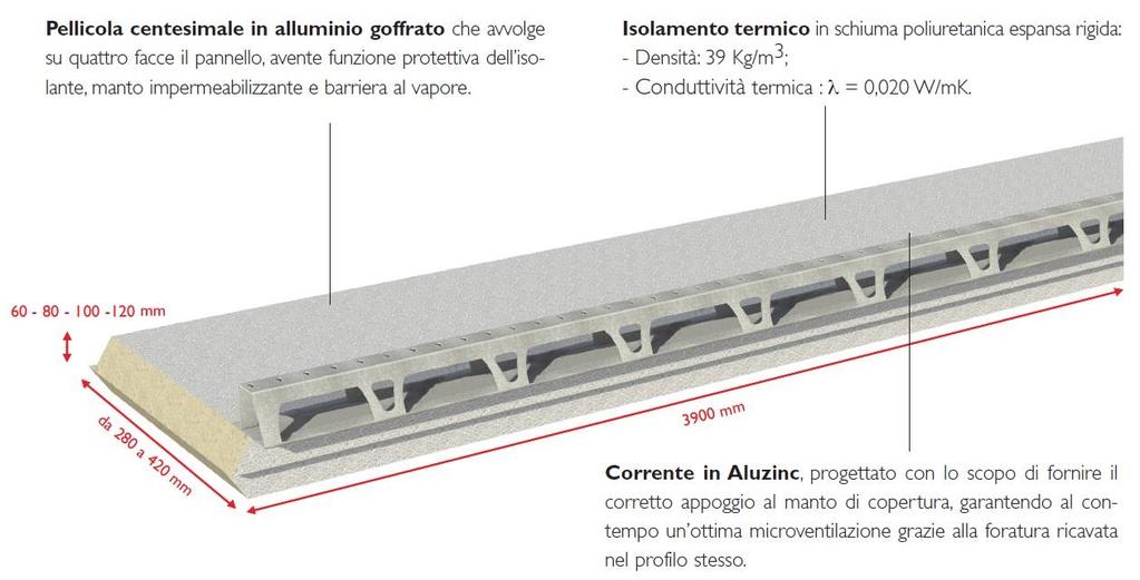 FIBROTEK - SISTEMA SOTTOTEGOLA 170 PANNELLO