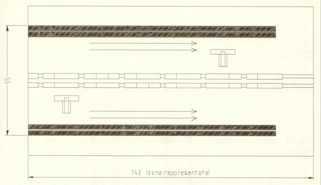 Schemi progettuali Terminal dotati di gru semoventi frontali Schema di terminal con due binari operativi