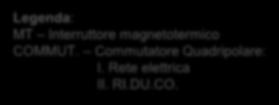 N.B.: RI. va installato a valle dell interruttore differenziale, a protezione dell impianto elettrico. Sistema di gestione energetica del RI. PLUS RI.