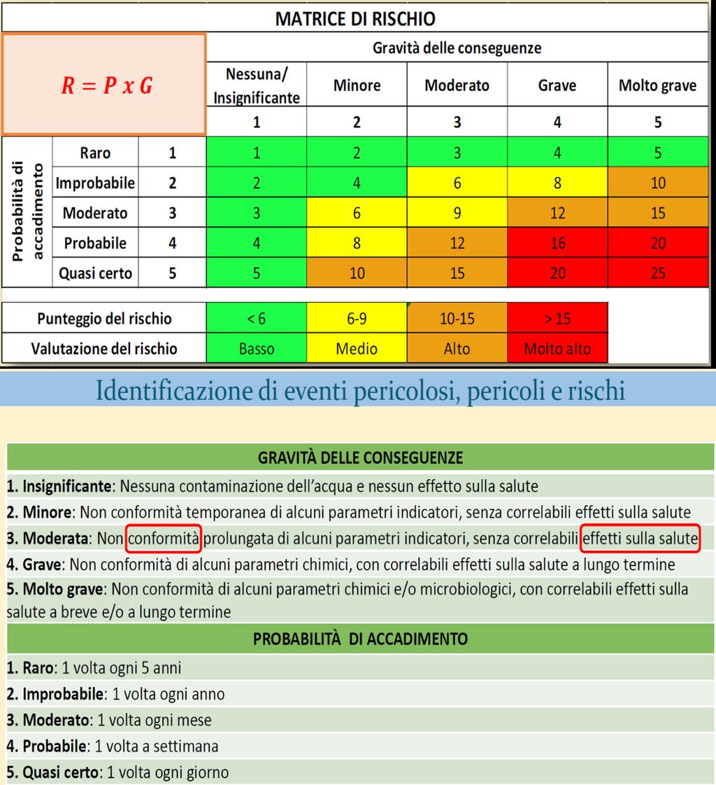 1. DESCRIZIONE DEL SISTEMA: Limiti territoriali del Piano; Diagramma di flusso delle diverse fasi: identificazione di nodi e internodi (es:opere di presa, impianti,