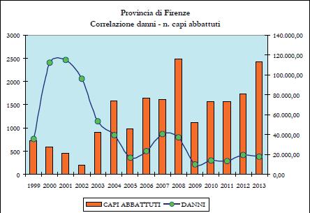 UFFICIALE DELLA