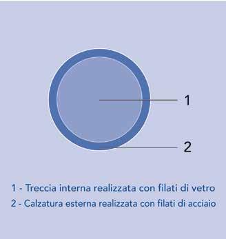 Questa treccia ha una resistenza eccezionale e può essere facilente inserita nella sede del carrello. Carri per laterizi e ceraiche.