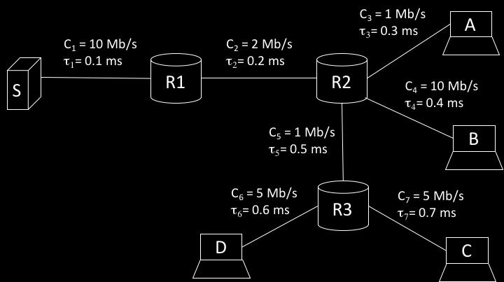 .0 - o (esempio da tema d esame) In una rete a commutazione di pacchetto al tempo t0 sono presenti 6 pacchetti in S diretti rispettivamente alle seguenti destinazioni: A, A, B, B,, D.