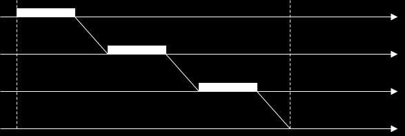b) Si assume di dividere il pacchetto in frammenti. Si calcoli in forma parametrica il tempo necessario per trasmettere tutti i frammenti.