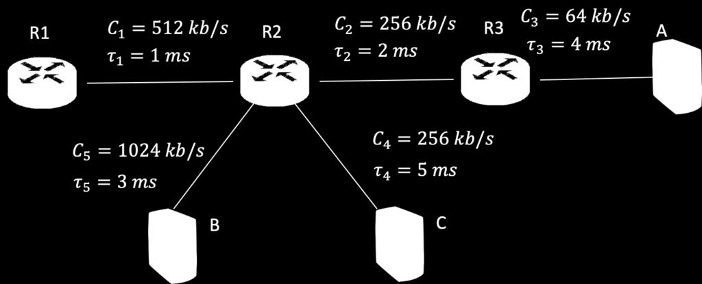 9.7 - o Si consideri la rete in figura. Al tempo t0 la coda di uscita di R ha 6 pacchetti diretti rispettivamente A, A, B, B,,.